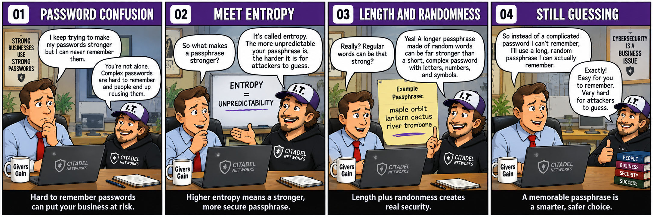 Four-panel Citadel Networks comic explaining password confusion, entropy, length and randomness, and memorable passphrases.